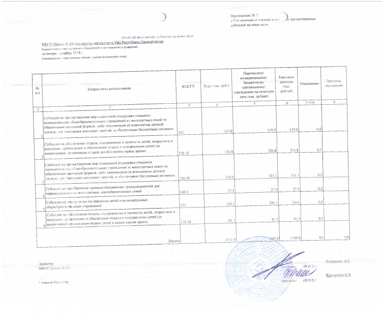 План мероприятий по достижению результатов предоставления субсидии на иные цели образец заполнения